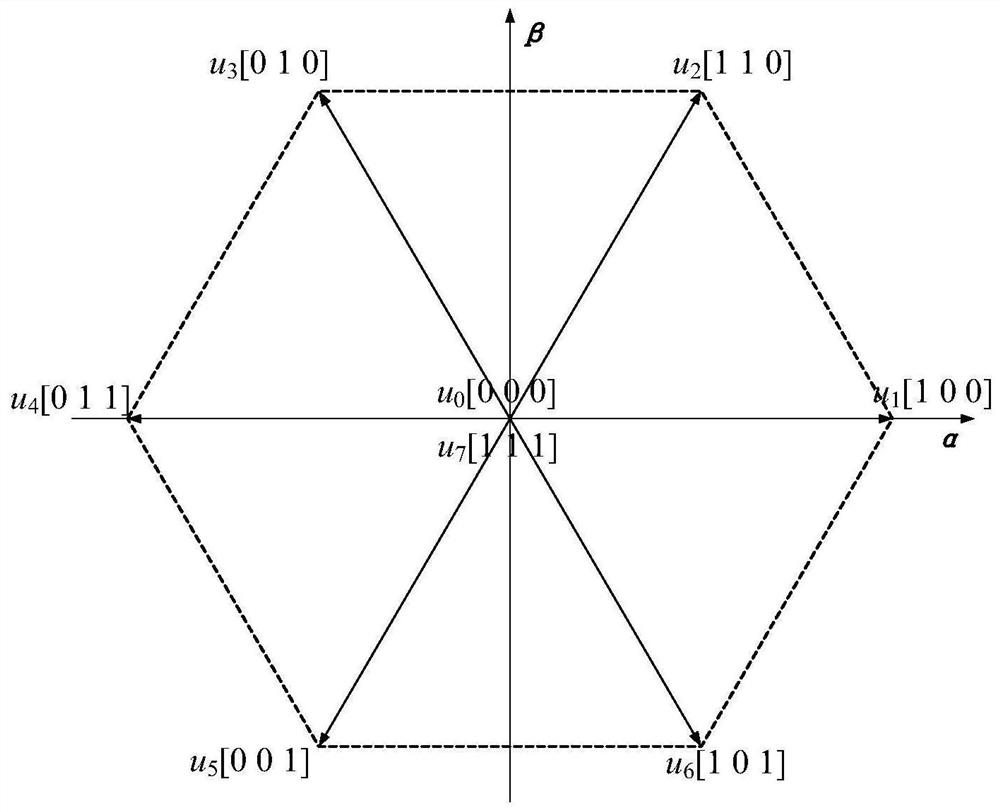 Photovoltaic grid-connected inverter resonance suppression method based on model predictive control