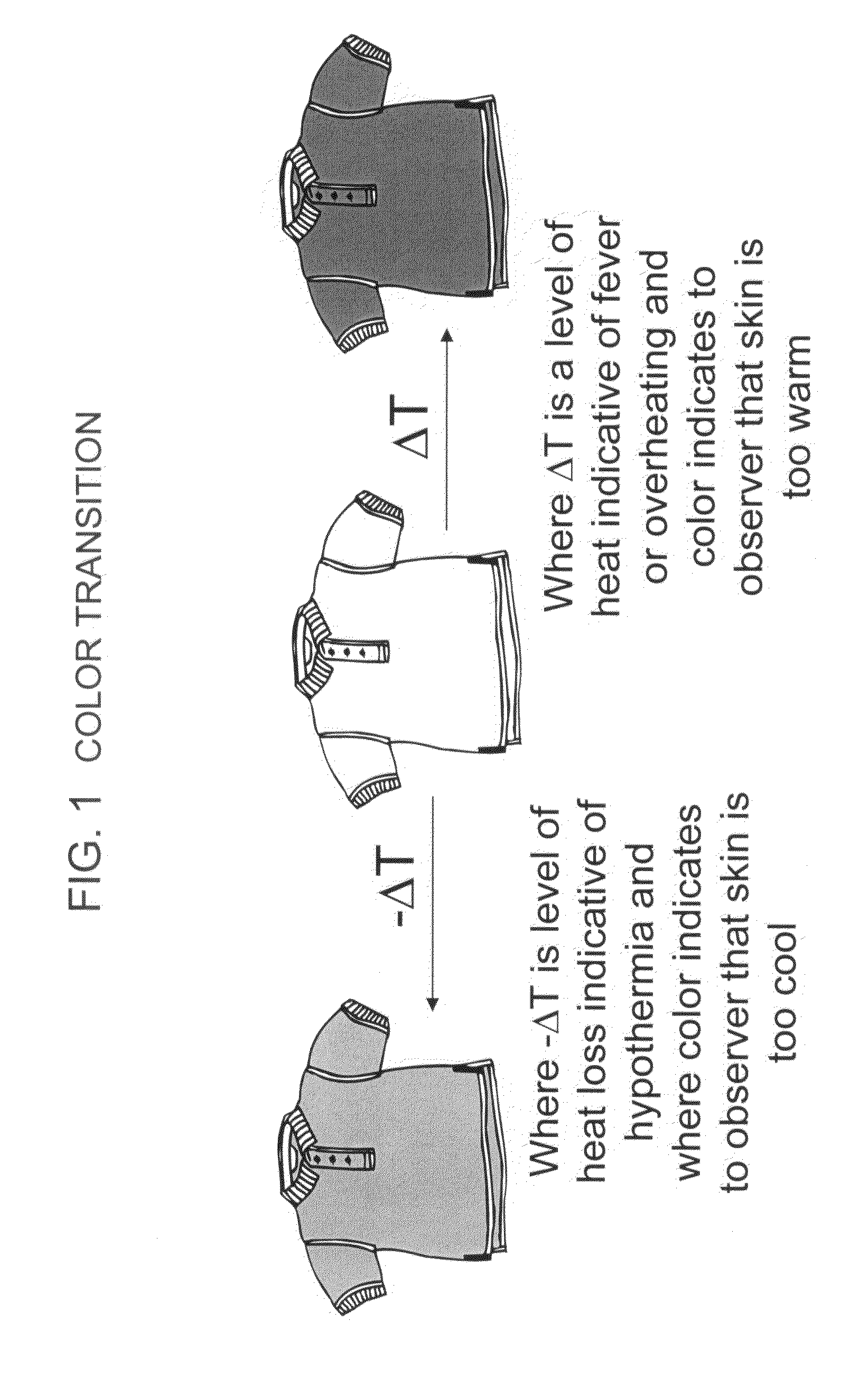 Method and articles for sensing relative temperature