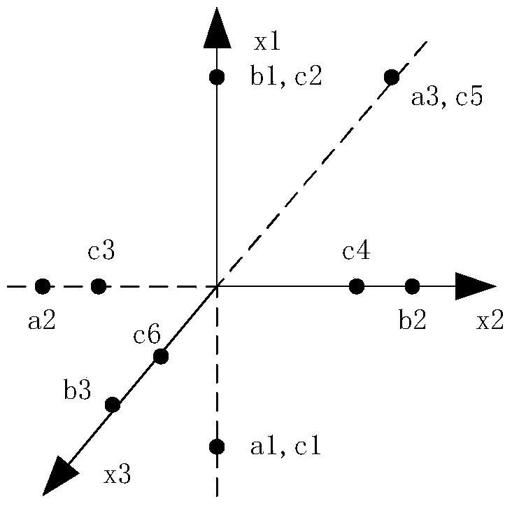 A Method for Fast Calculation of SRAM Failure Probability Using Adaptive Mesh Division and Sliding Window Technique