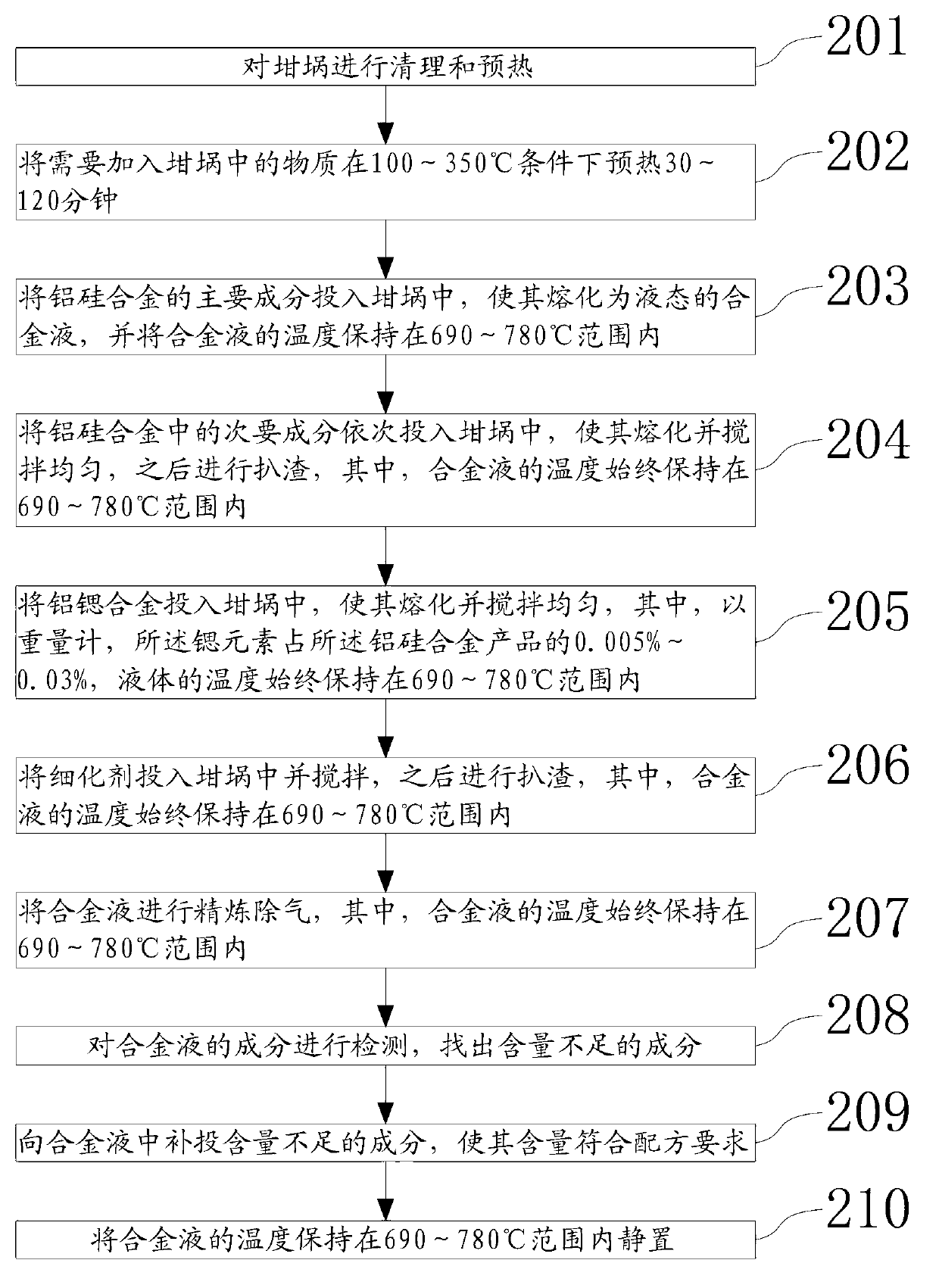 Stable operation method for restraining deteriorated alusil alloy strontium from inhaling