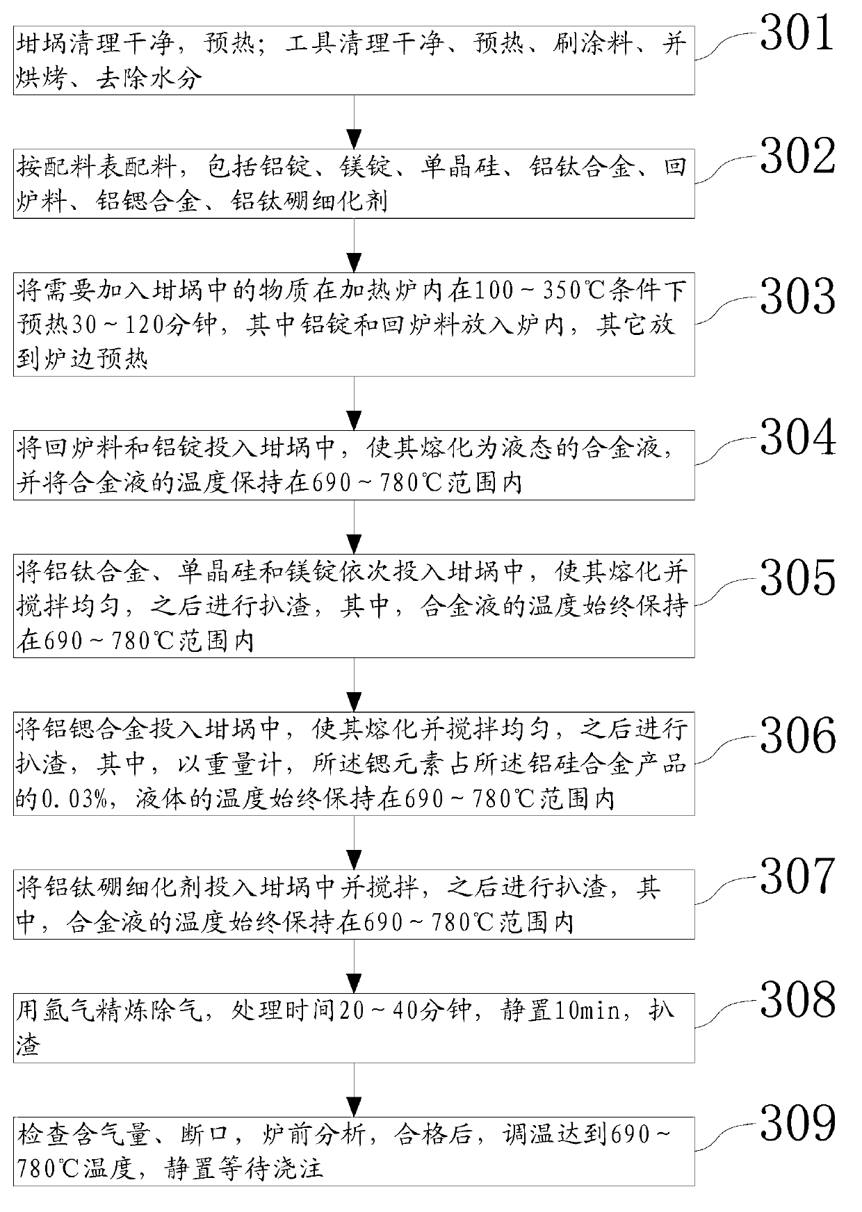 Stable operation method for restraining deteriorated alusil alloy strontium from inhaling