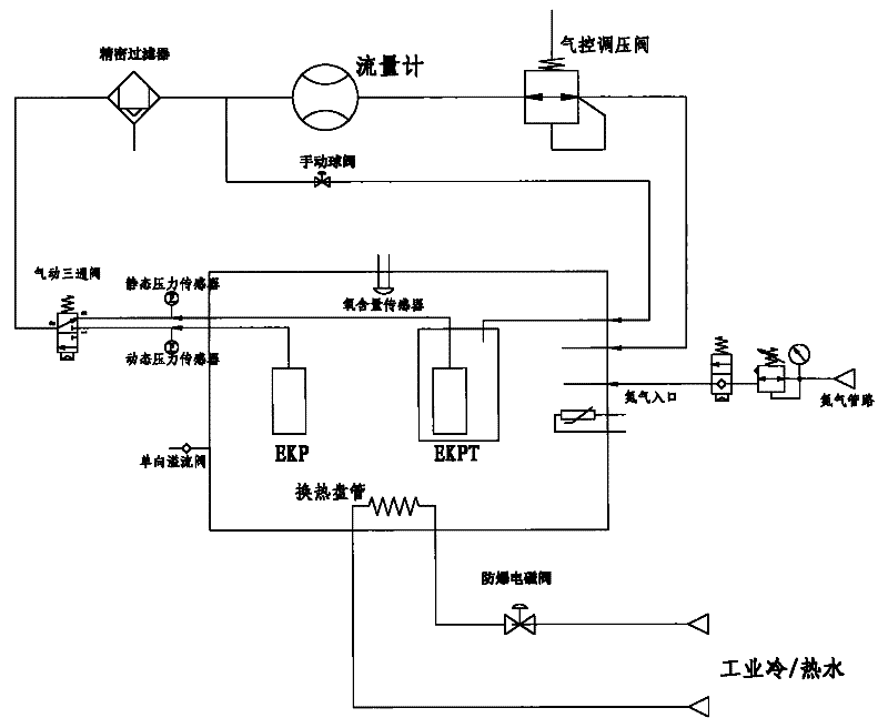 Oil pump hot oil test desk and its use method