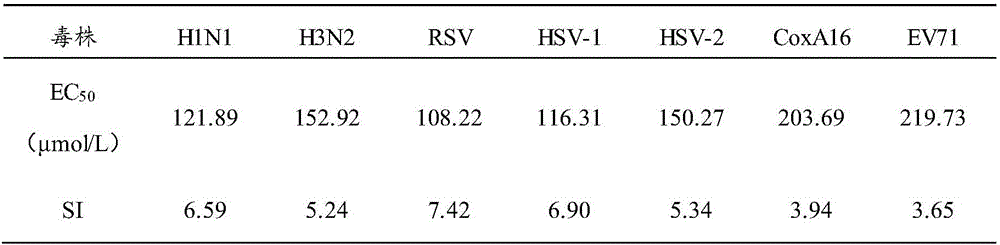 Rheidin application and antiviral drugs