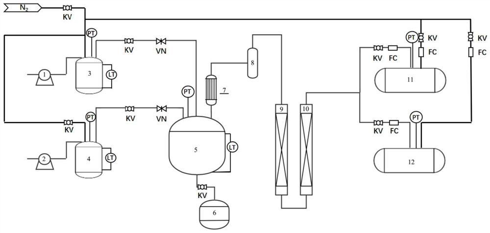 Method and device for fully automatically and continuously producing methyl nitrite