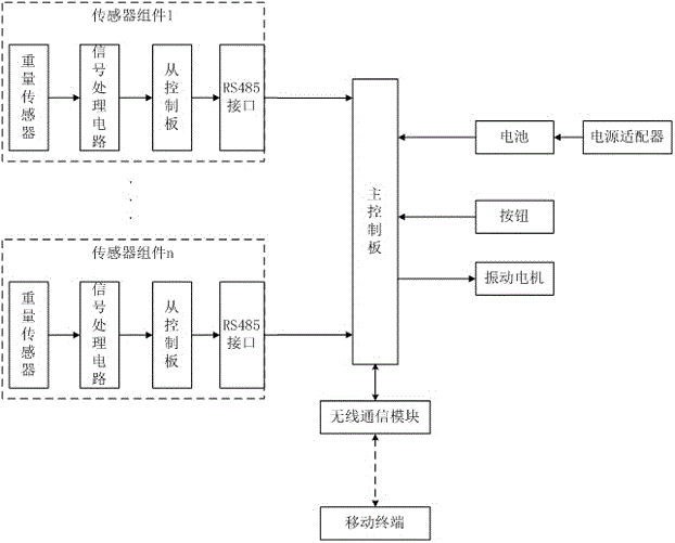 Bed with waking function, waking system and waking method