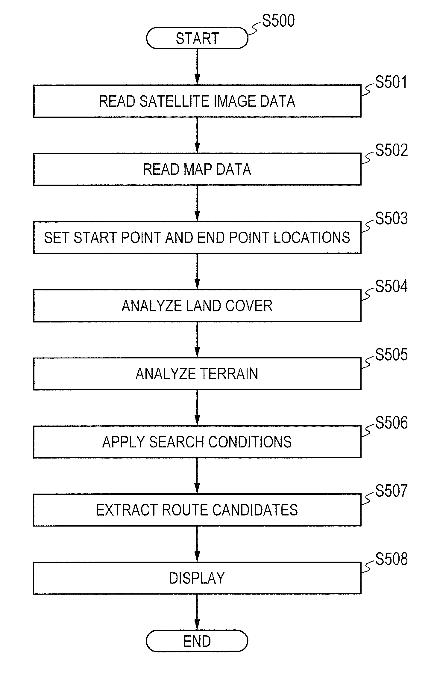 Route generation system, route generation method, and program