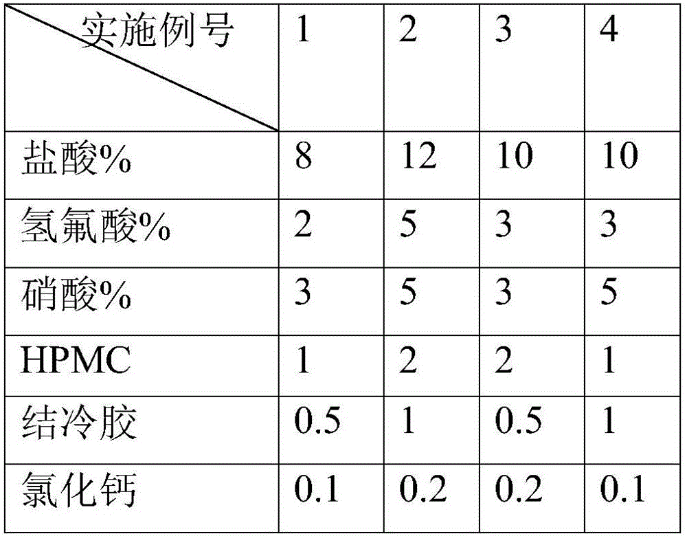 TFT glass substrate thinning process pretreatment agent