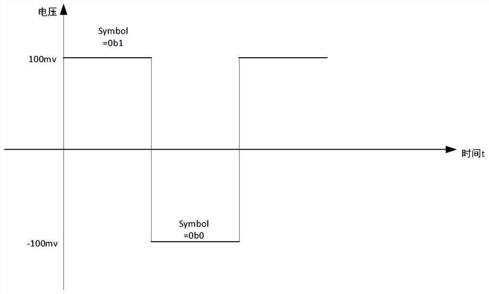 Baseband data transmission method and system