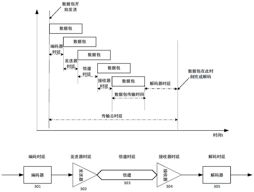 Baseband data transmission method and system