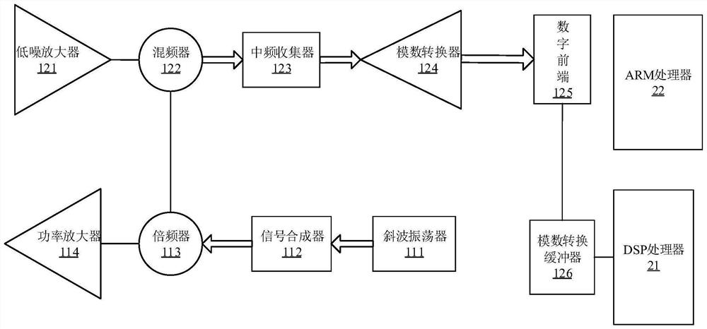 Physical sign non-contact intelligent monitoring system based on millimeter-wave radar