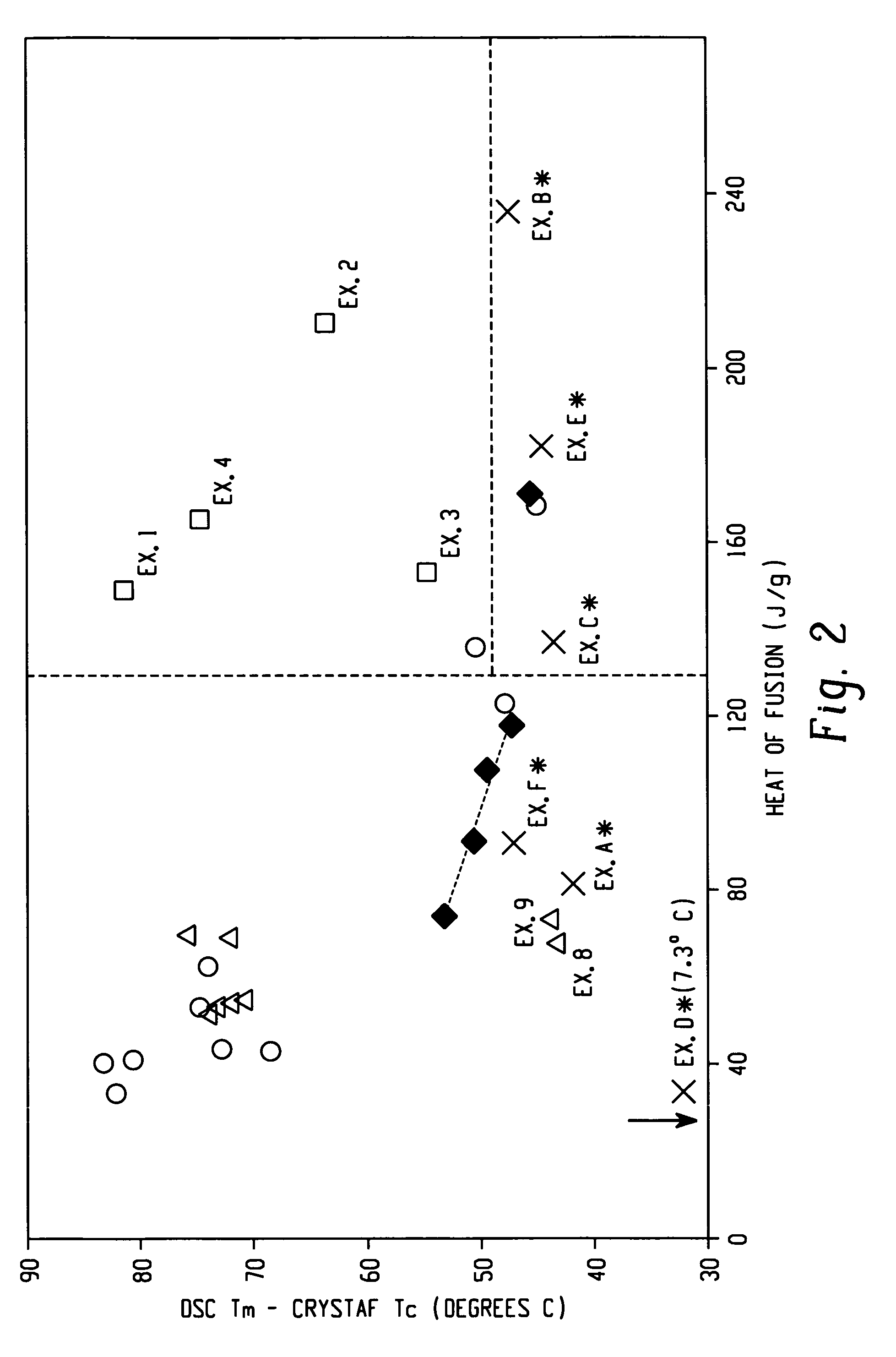 Fibers made from copolymers of ethylene/α-olefins