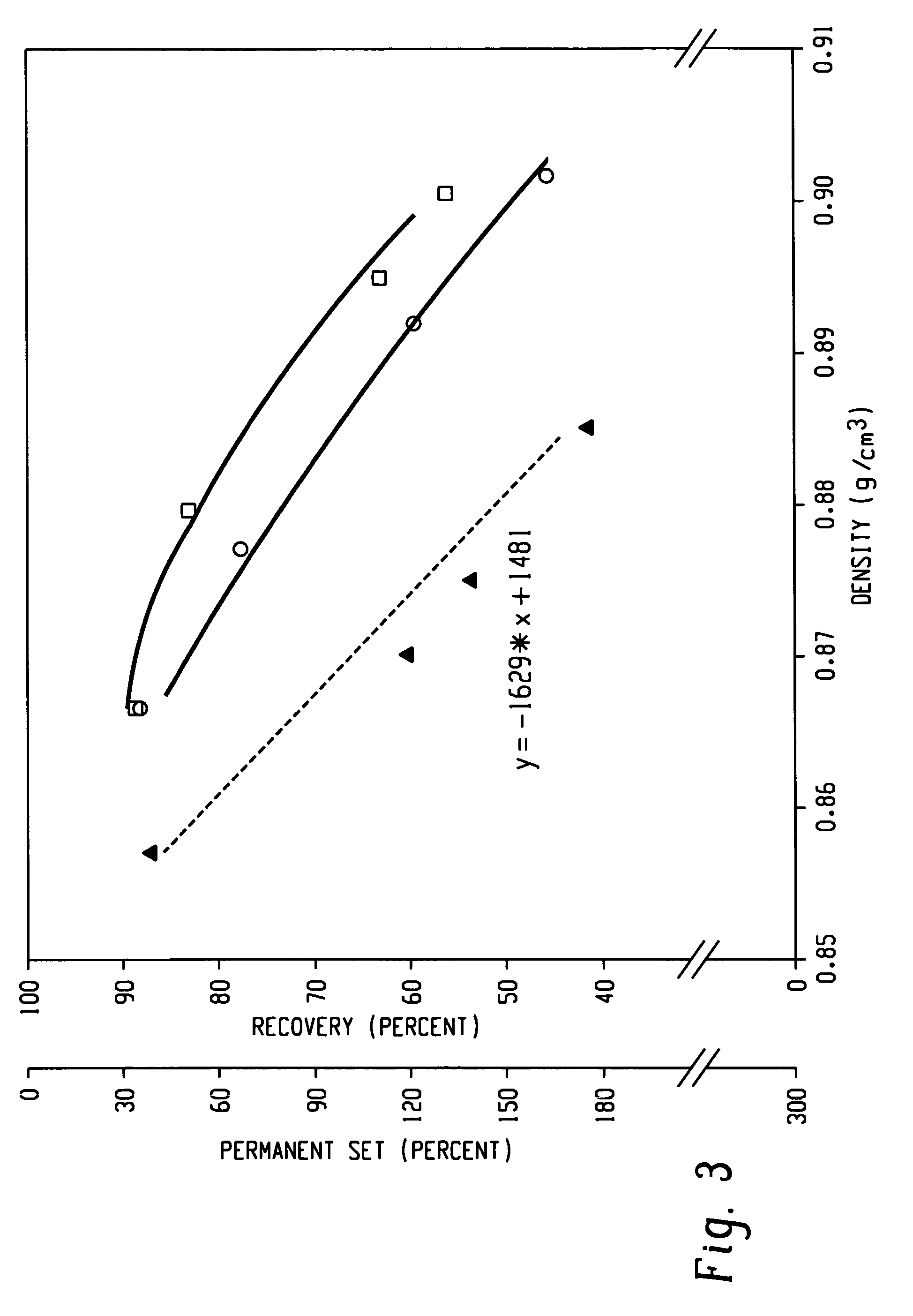 Fibers made from copolymers of ethylene/α-olefins