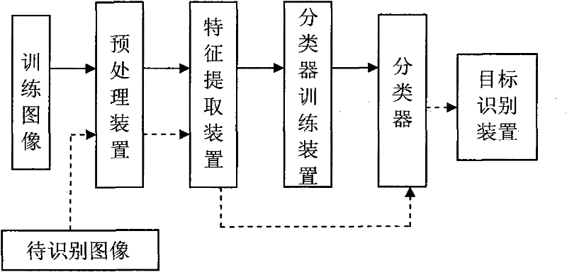 Multi-classifier system-based synthetic aperture radar automatic target recognition method