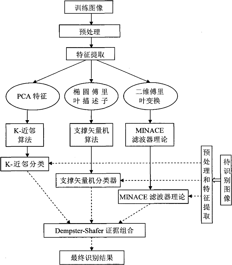 Multi-classifier system-based synthetic aperture radar automatic target recognition method