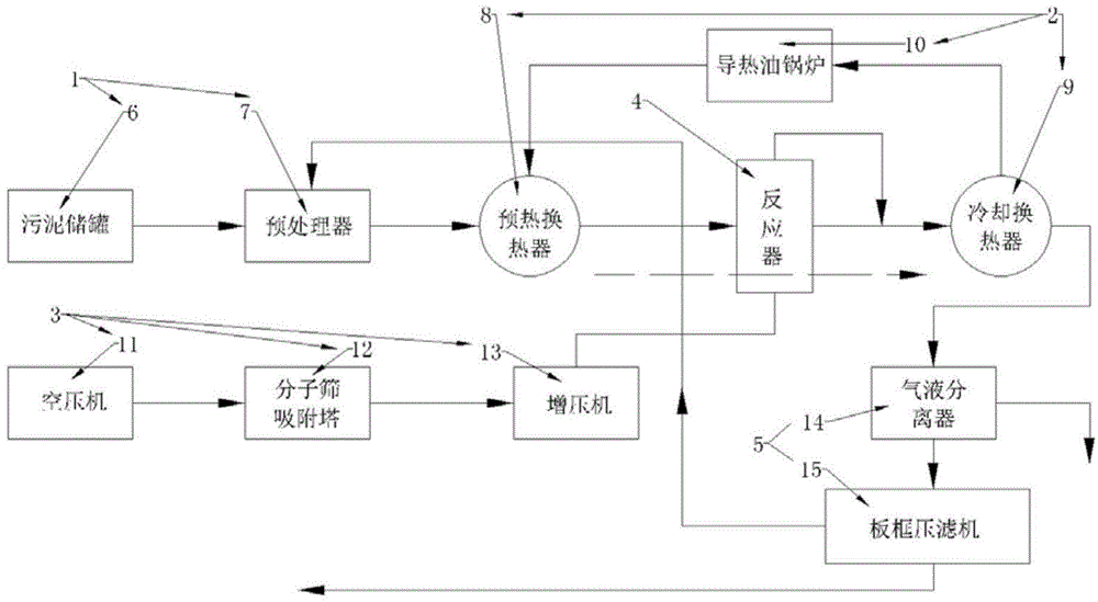 Sludge treatment system and method