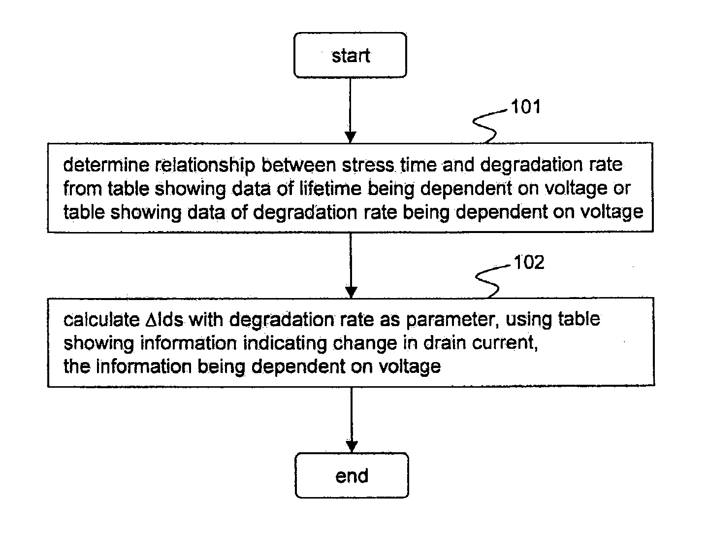 Simulation method for transistor unsuitable for existing model