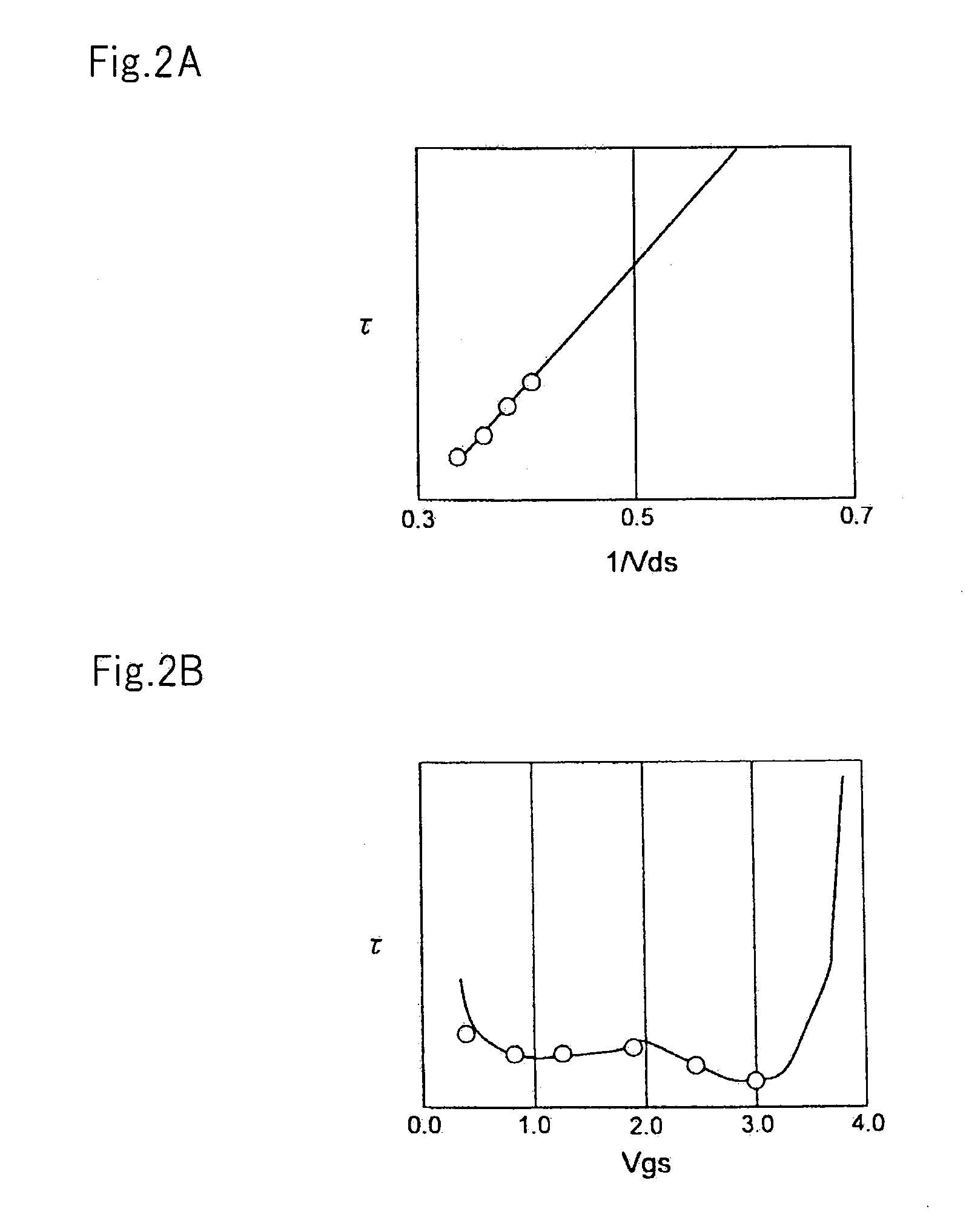 Simulation method for transistor unsuitable for existing model