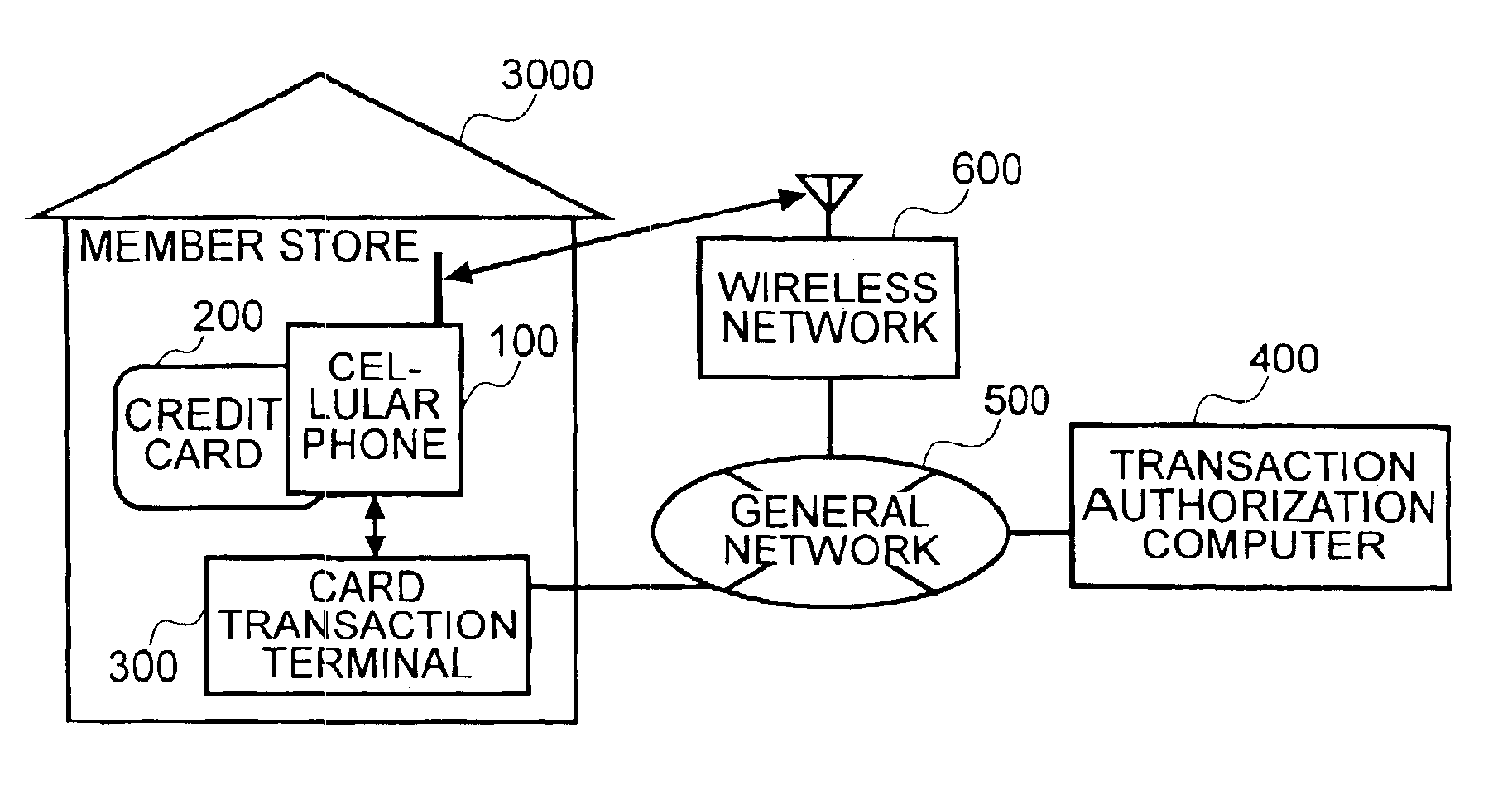 Method and system to prevent fraudulent payment in credit/debit card transactions, and terminals therefor