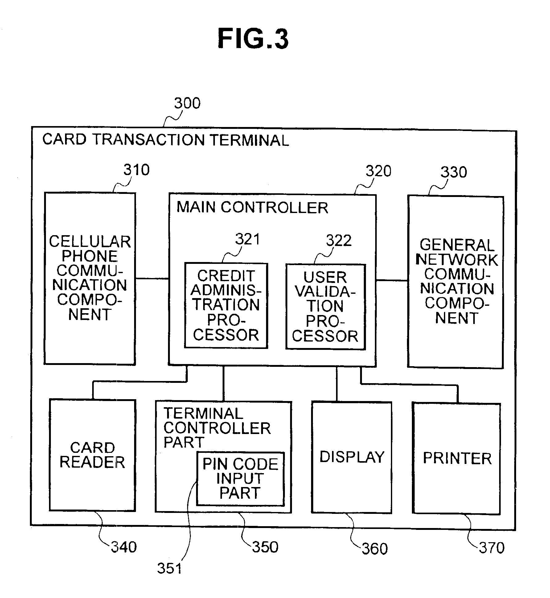 Method and system to prevent fraudulent payment in credit/debit card transactions, and terminals therefor