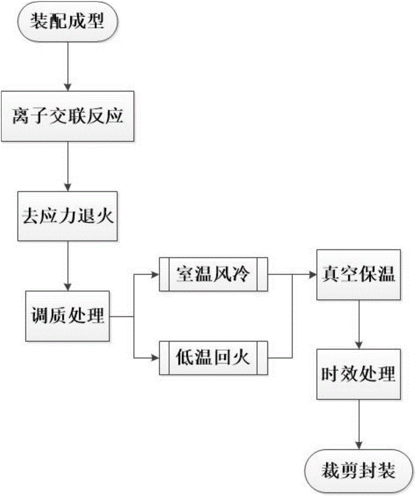 Heat treatment process method for processing CAH (Calcium Alginate Hydrogel) artificial muscles