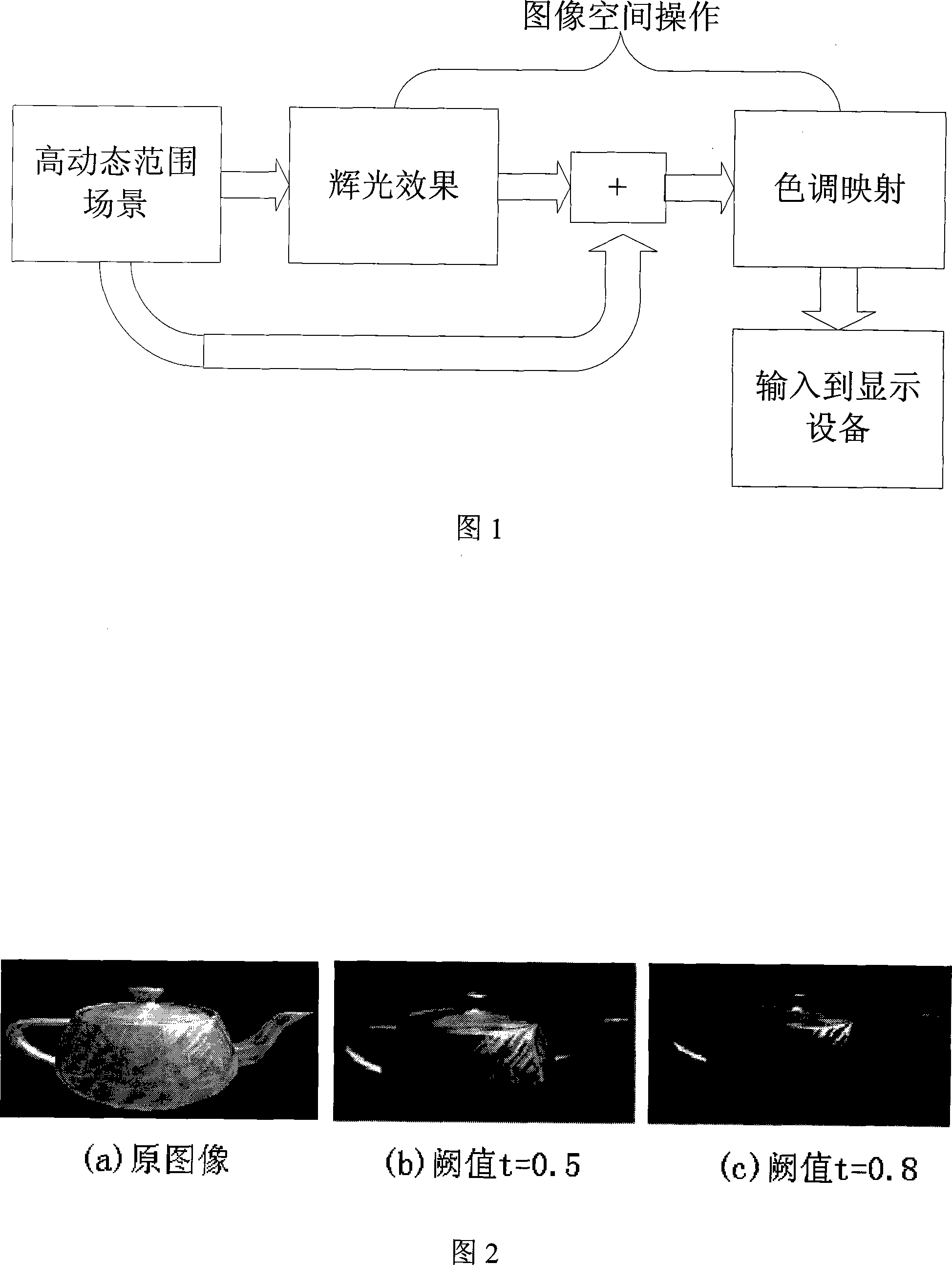 Drawing of real time high dynamic range image and display process