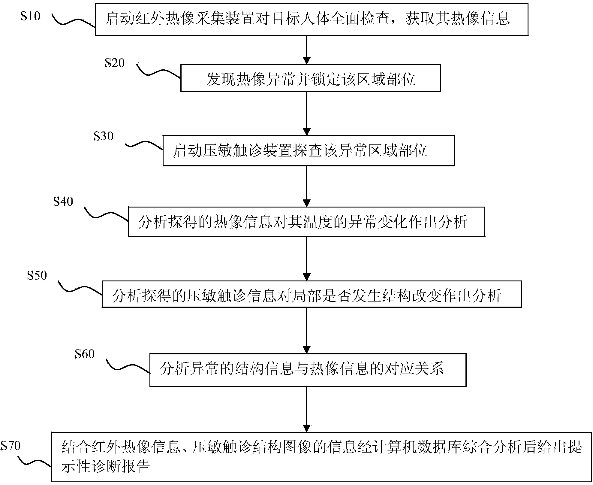 Double-checking comprehensive diagnostic apparatus utilizing infrared thermography and guide pressure-sensitive palpation and detection method of diagnostic apparatus