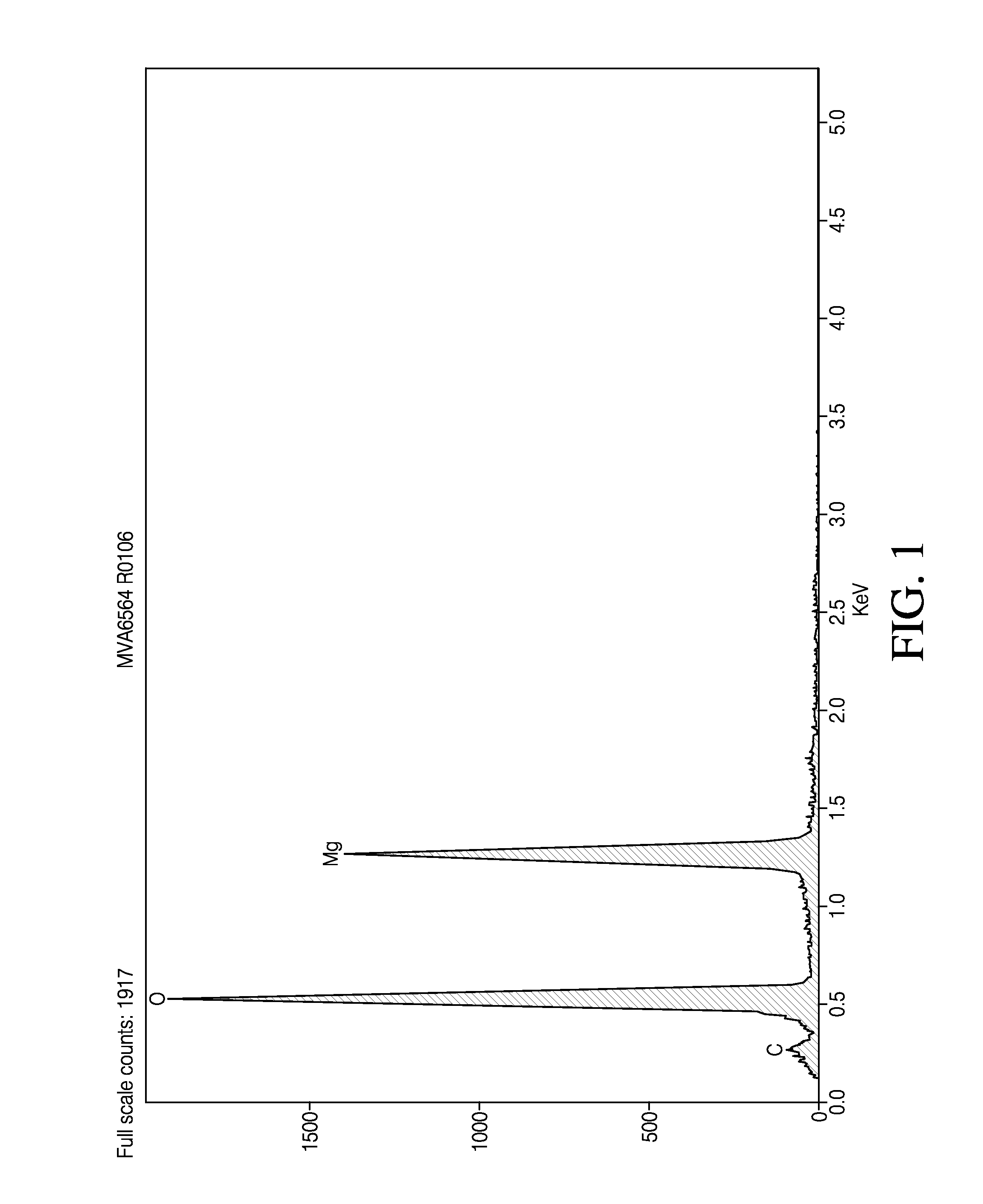 Nanoplatelet metal hydroxides and methods of preparing same