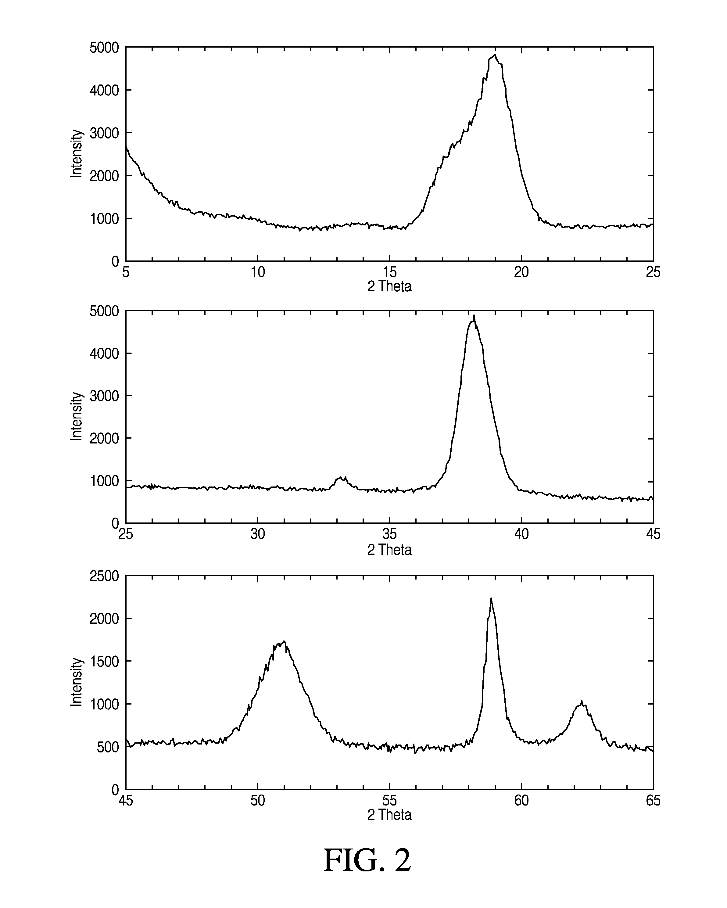 Nanoplatelet metal hydroxides and methods of preparing same