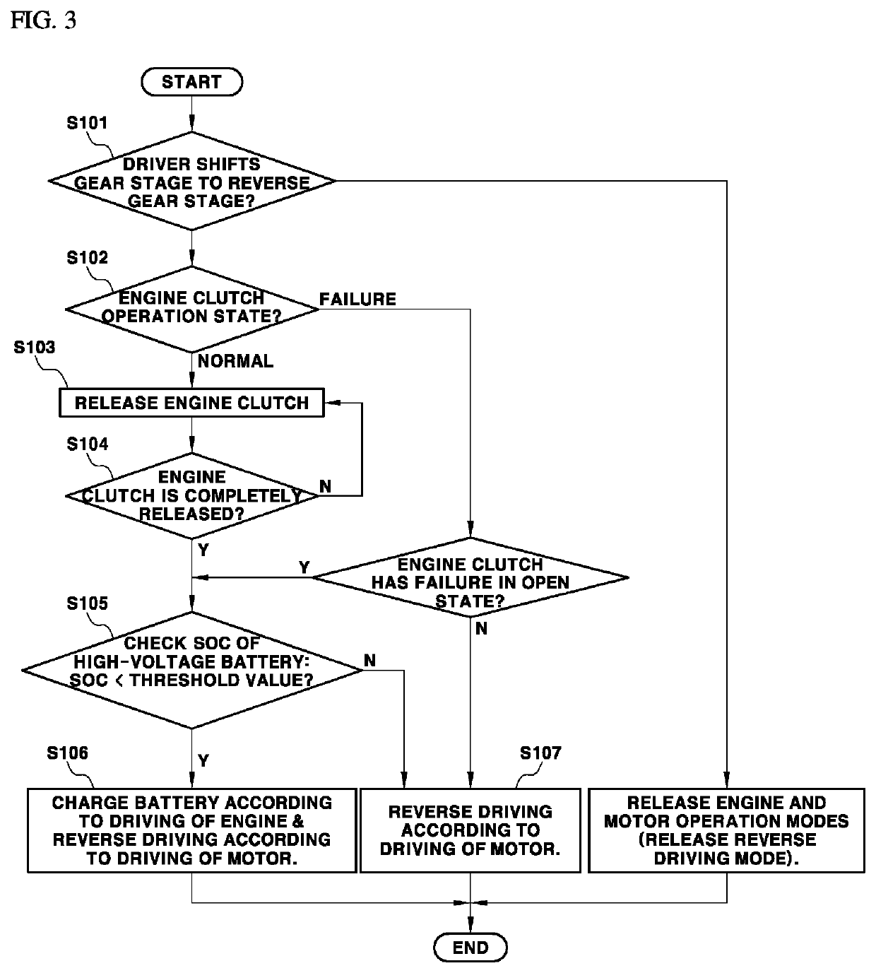 System and method of controlling reverse driving of hybrid vehicle