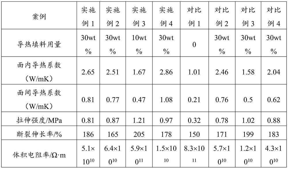 Heterostructure heat-conducting filler, preparation method and application thereof, silicone rubber heat-conducting insulating composite material and preparation method of same