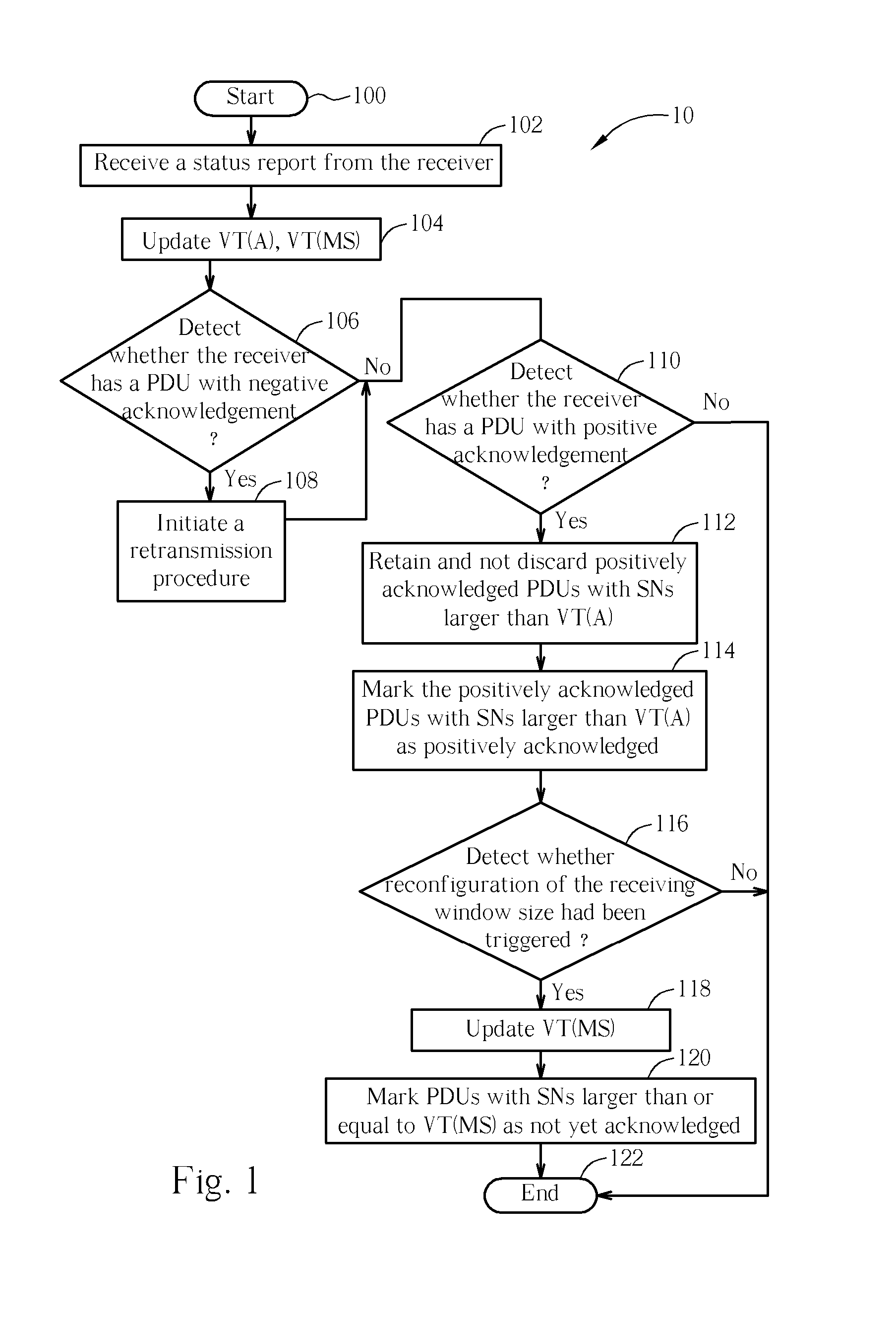 Method and Apparatus of a Procedure for Receiving Window Size Reconfiguration in a Communication System