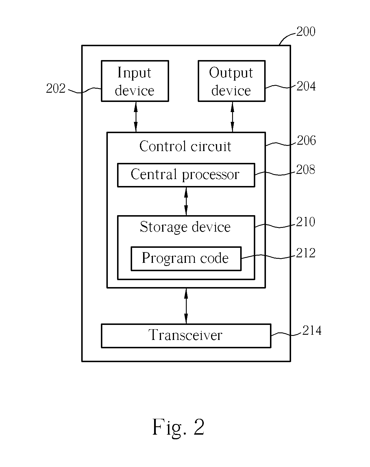 Method and Apparatus of a Procedure for Receiving Window Size Reconfiguration in a Communication System