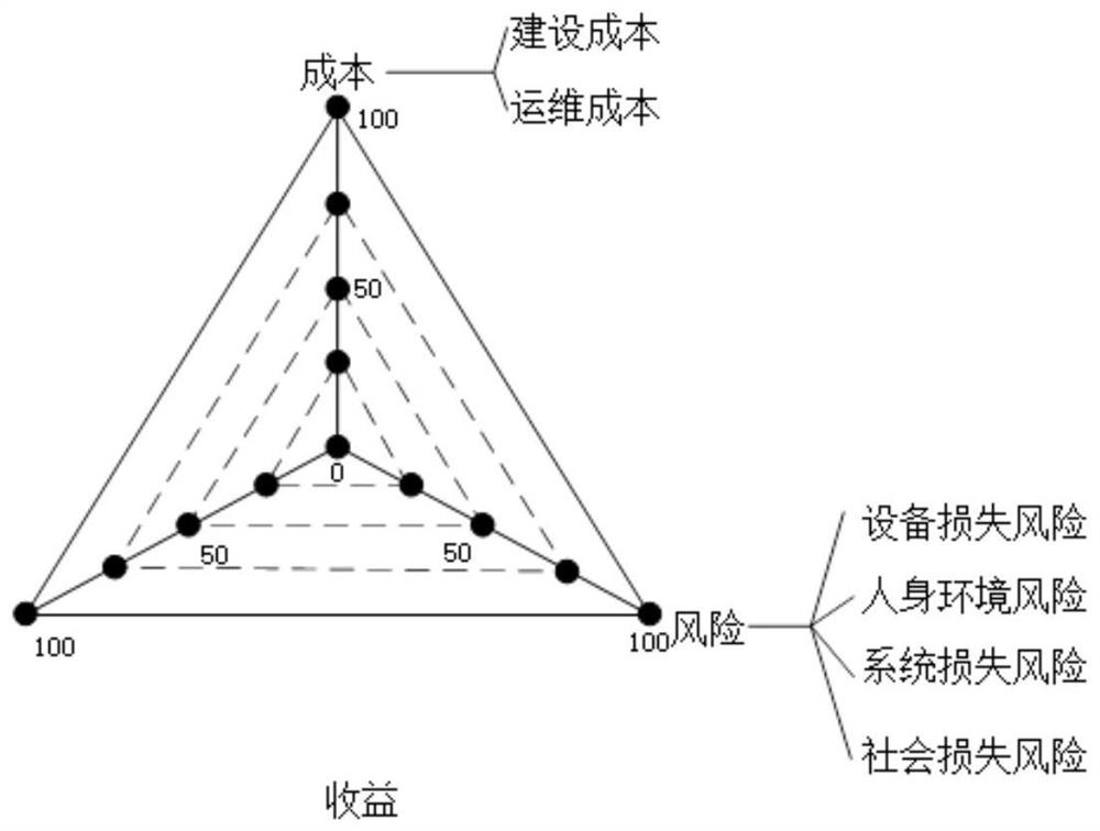 Power transmission network sensing layer terminal deployment analysis and planning method and system