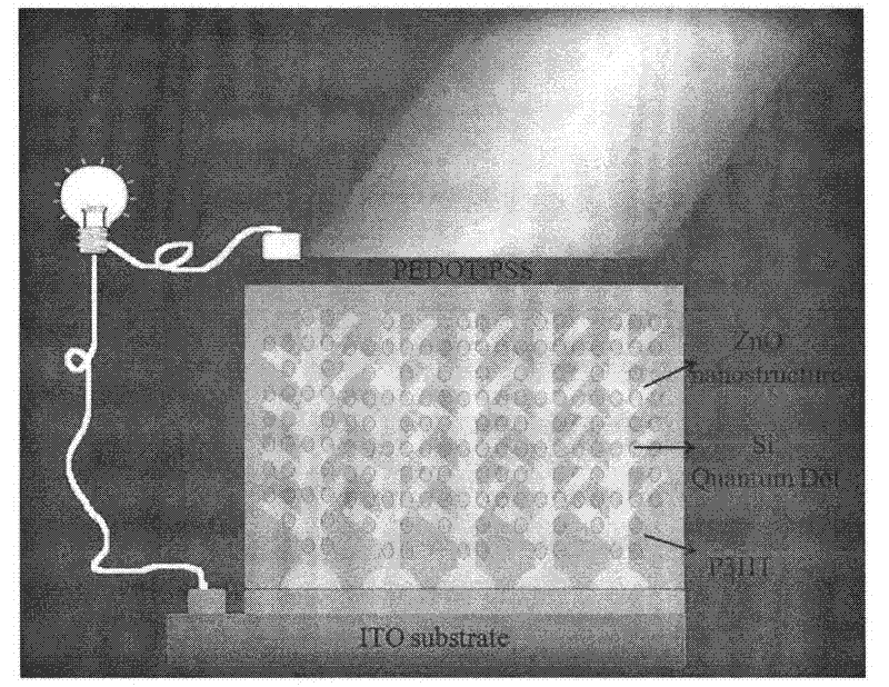 Three-wave band photosensitive inorganic/quantum dot/organic composite material solar cell