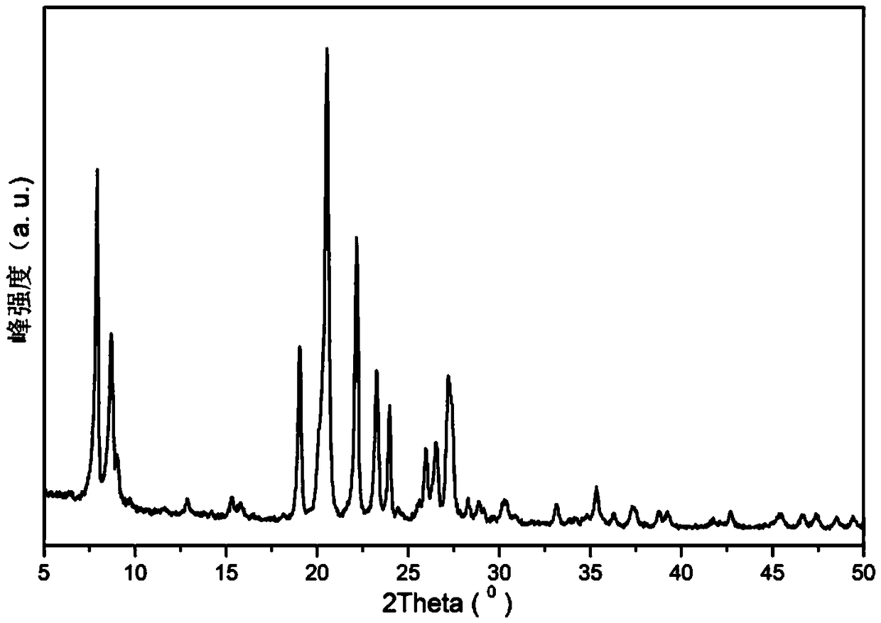 Bifunctional catalyst containing multi-stage pore EUO molecular sieve and preparation method thereof