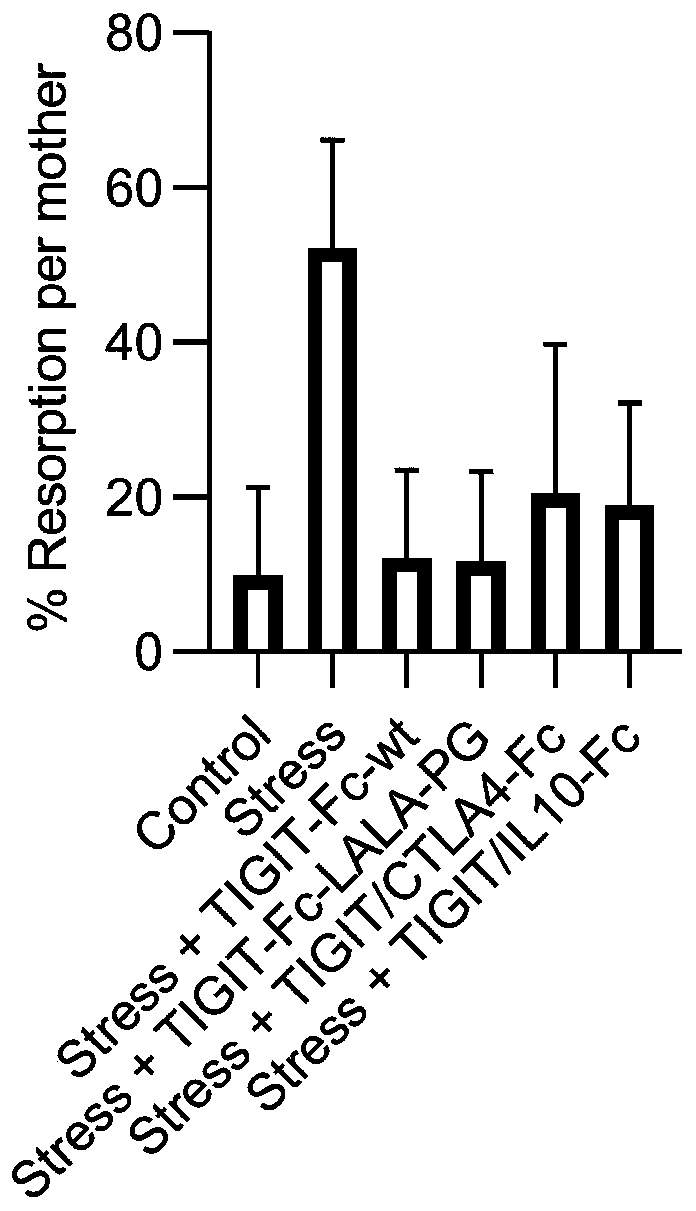 Dimer immunoadhesin, pharmaceutical composition and application thereof