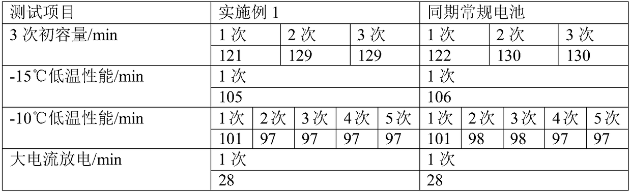 Temperature test method inside pole group during container formation period of lead-acid battery