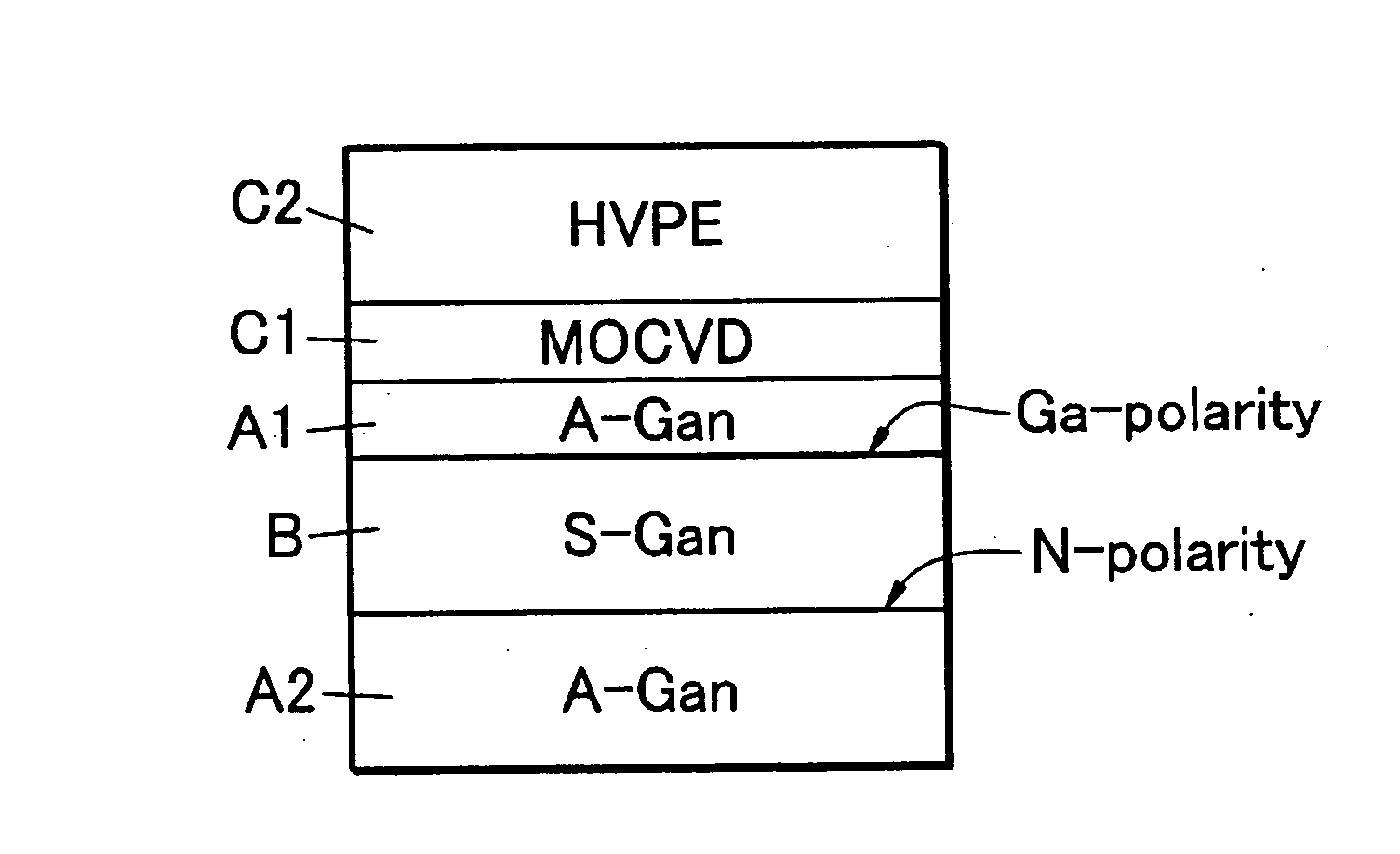 Template type substrate and a method of preparing the same