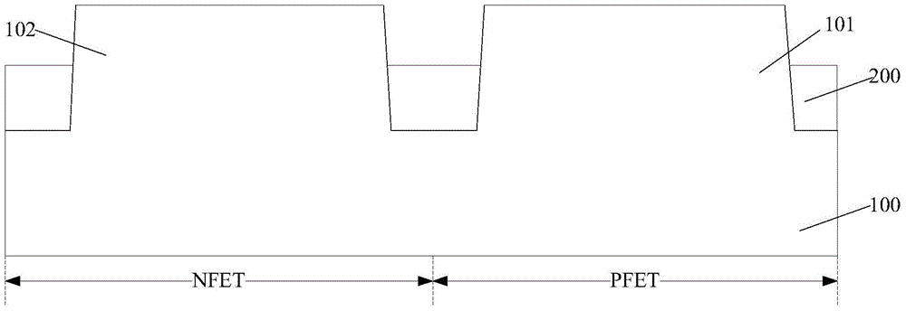 Semiconductor structure and formation method thereof