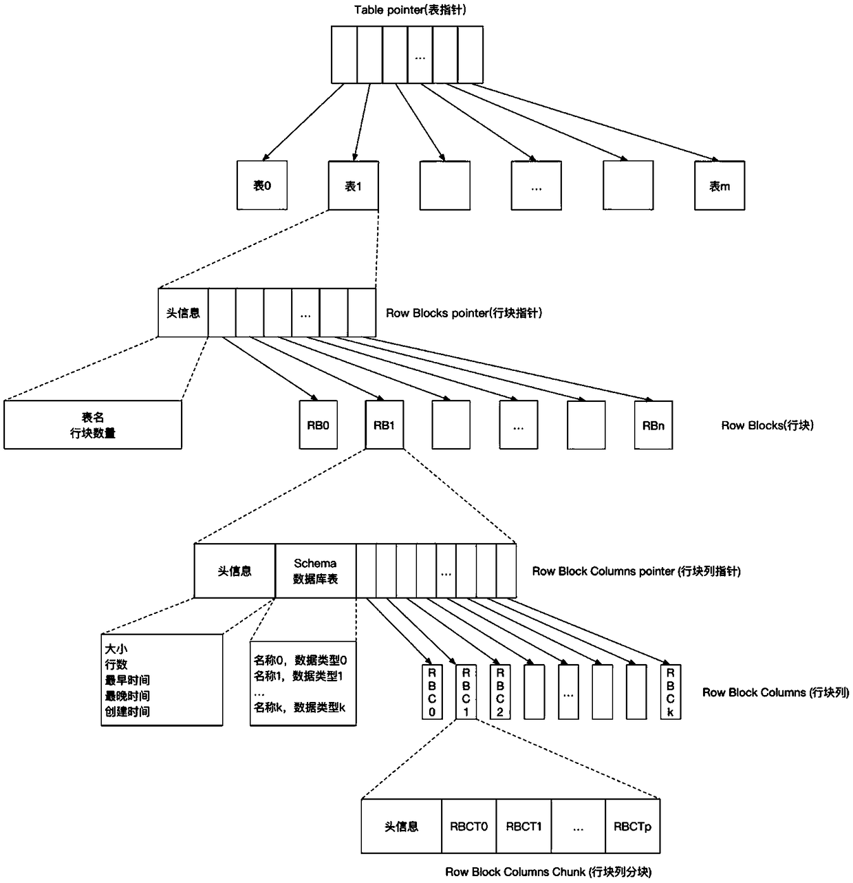 Distributed memory big data processing system and data processing method thereof