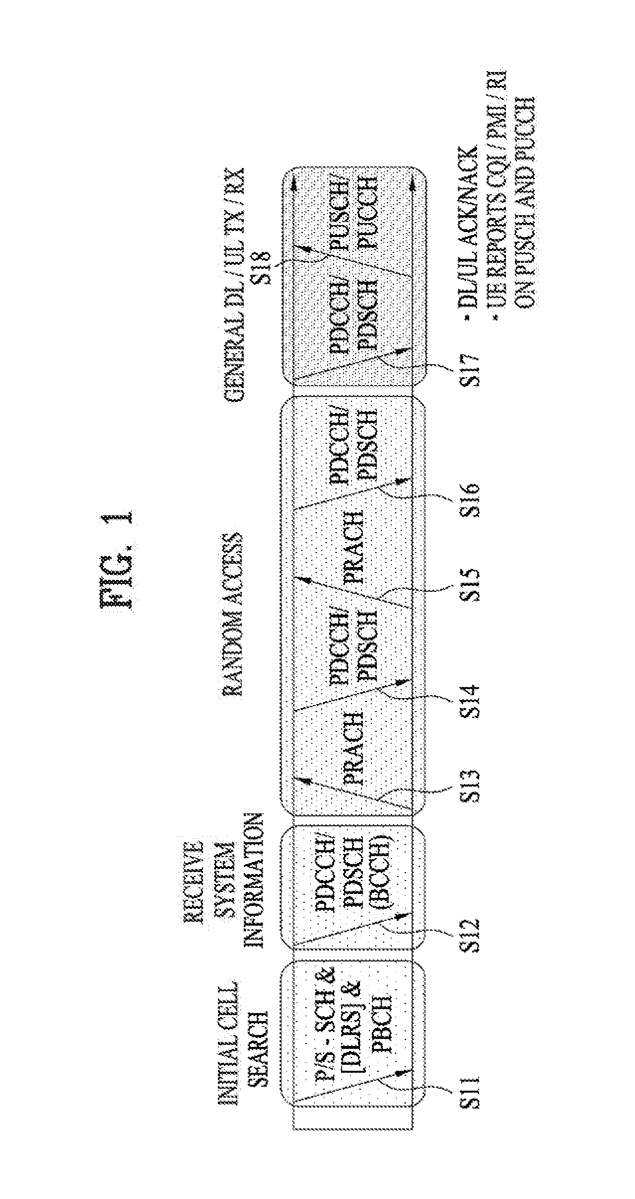 Interference cancellation method and apparatus between terminals in wireless access system supporting full-duplex radio scheme