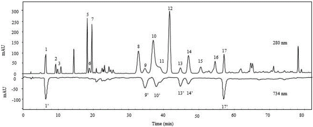 Method for differentiating propolis and poplar gum