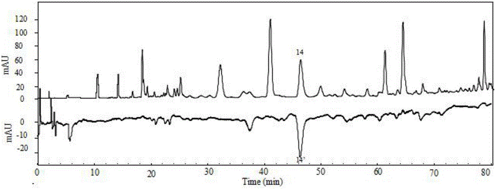 Method for differentiating propolis and poplar gum