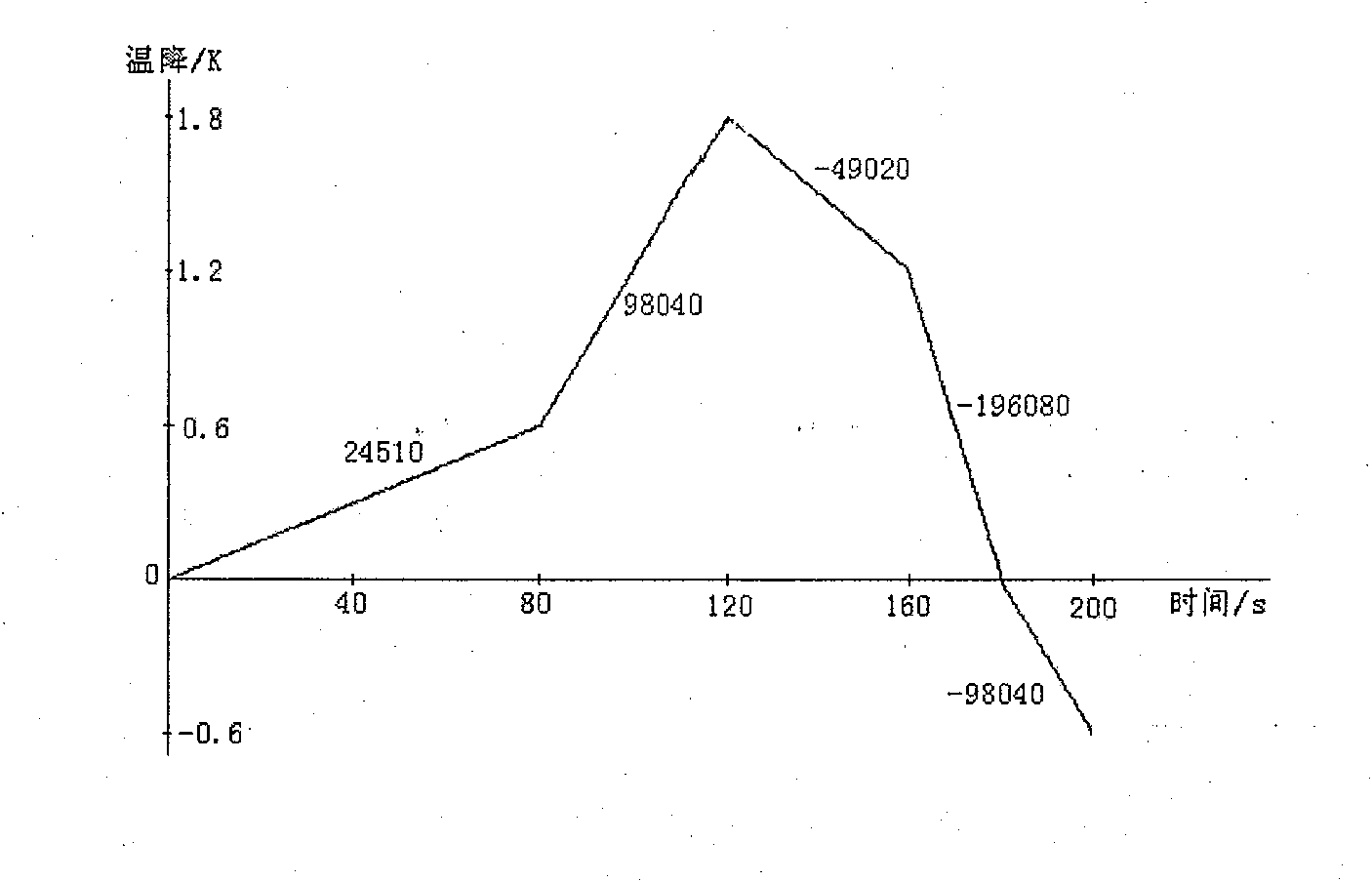 Micro refrigerator and refrigeration method