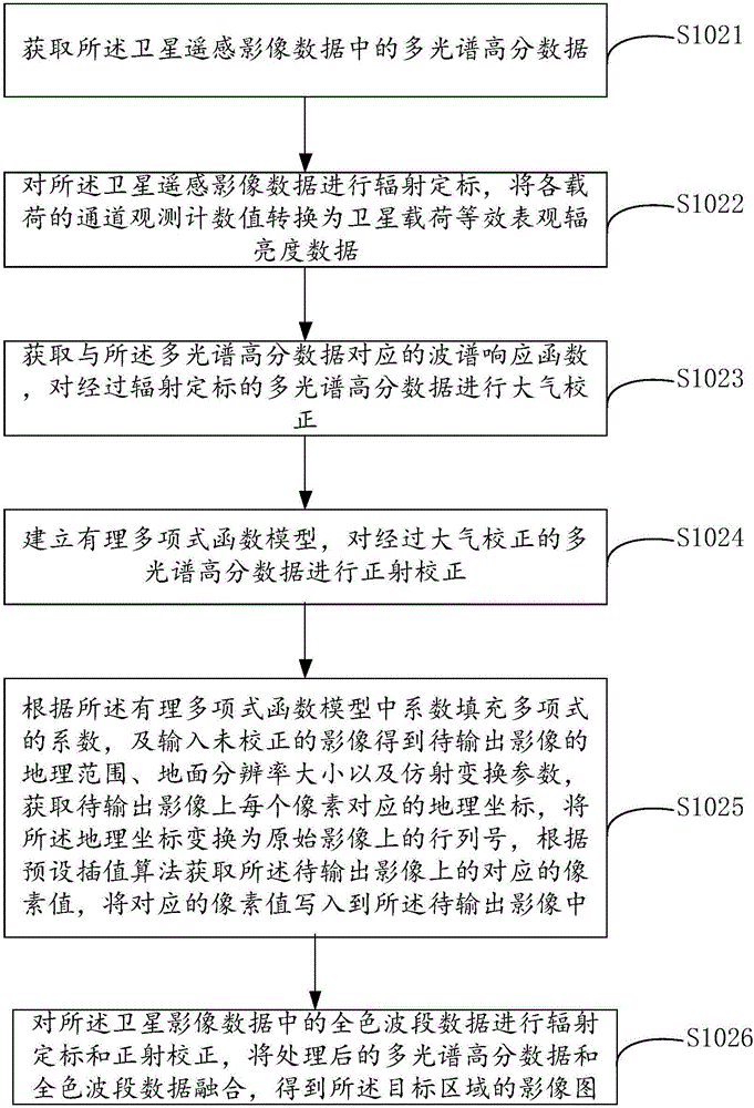 Permafrost-disaster-information extracting method and device based on satellite remote sensing images