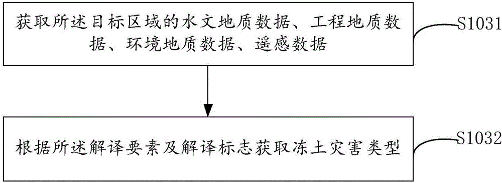 Permafrost-disaster-information extracting method and device based on satellite remote sensing images