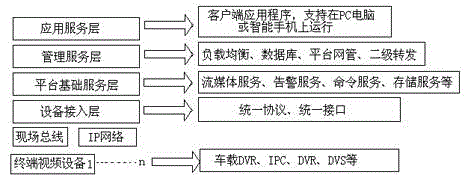 ICS streaming media platform system