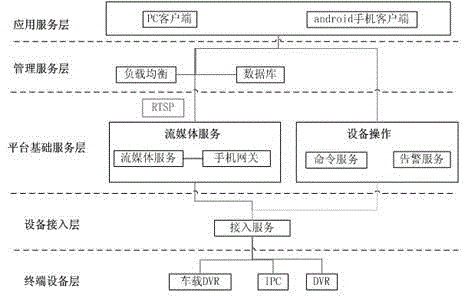 ICS streaming media platform system