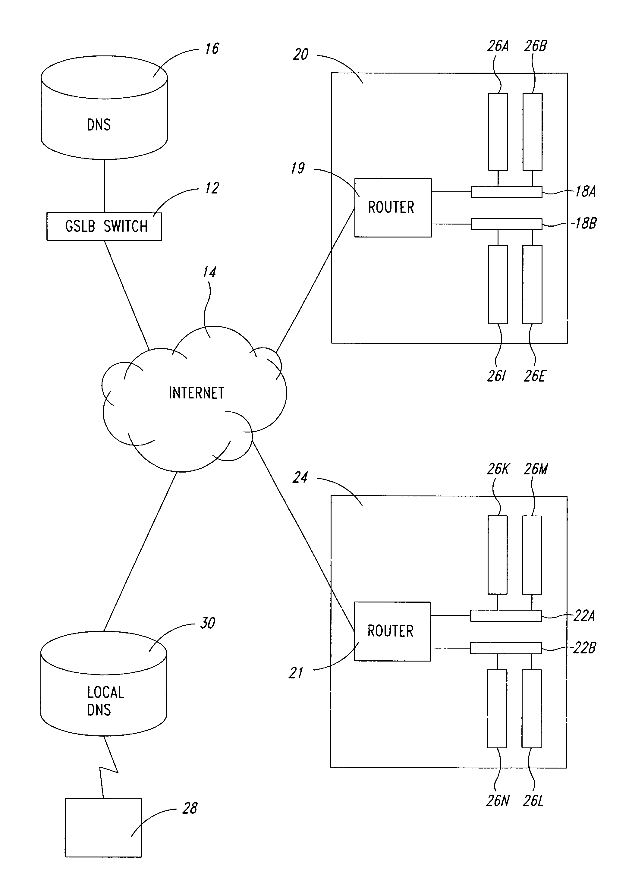 Global server load balancing