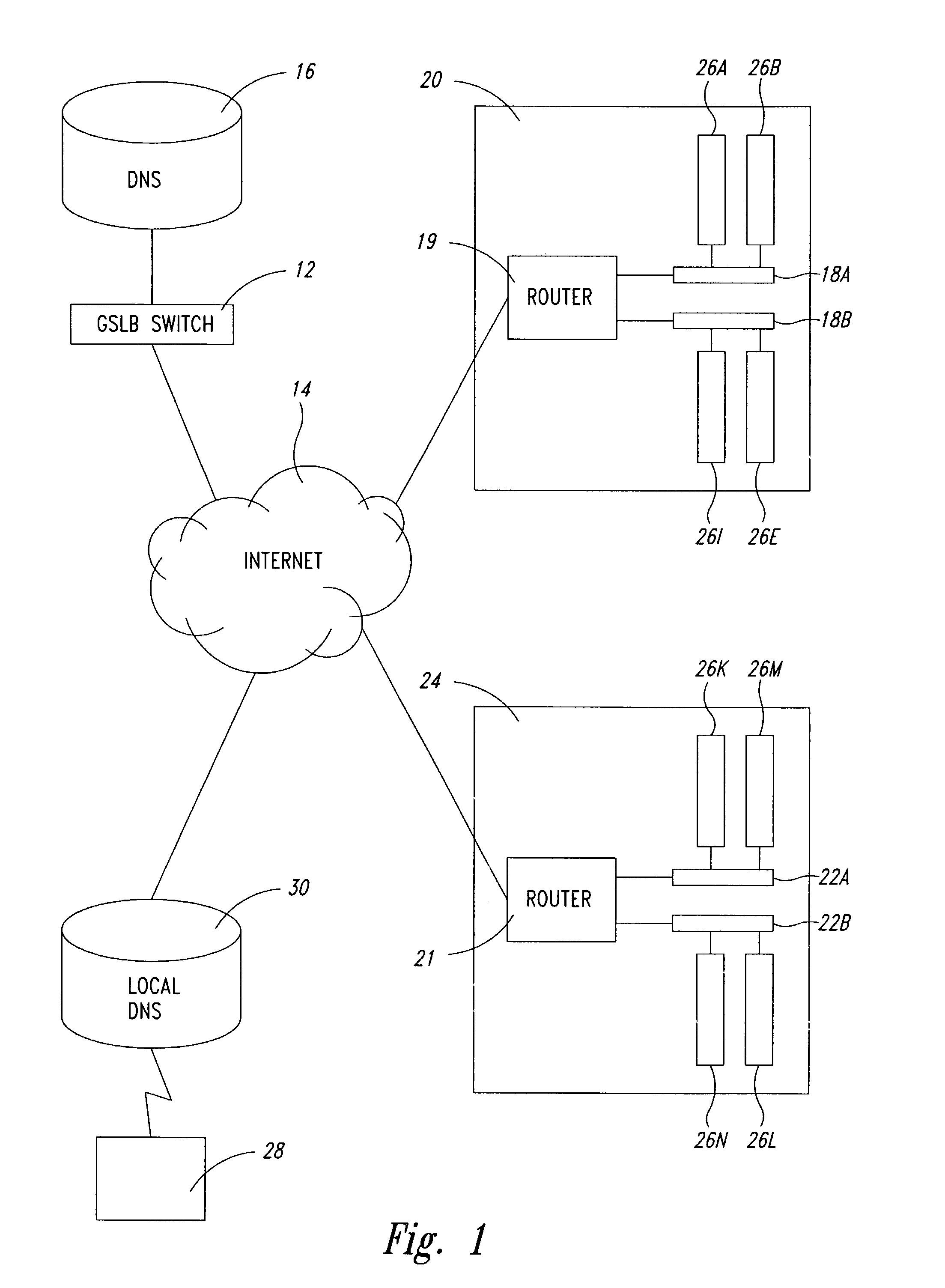 Global server load balancing